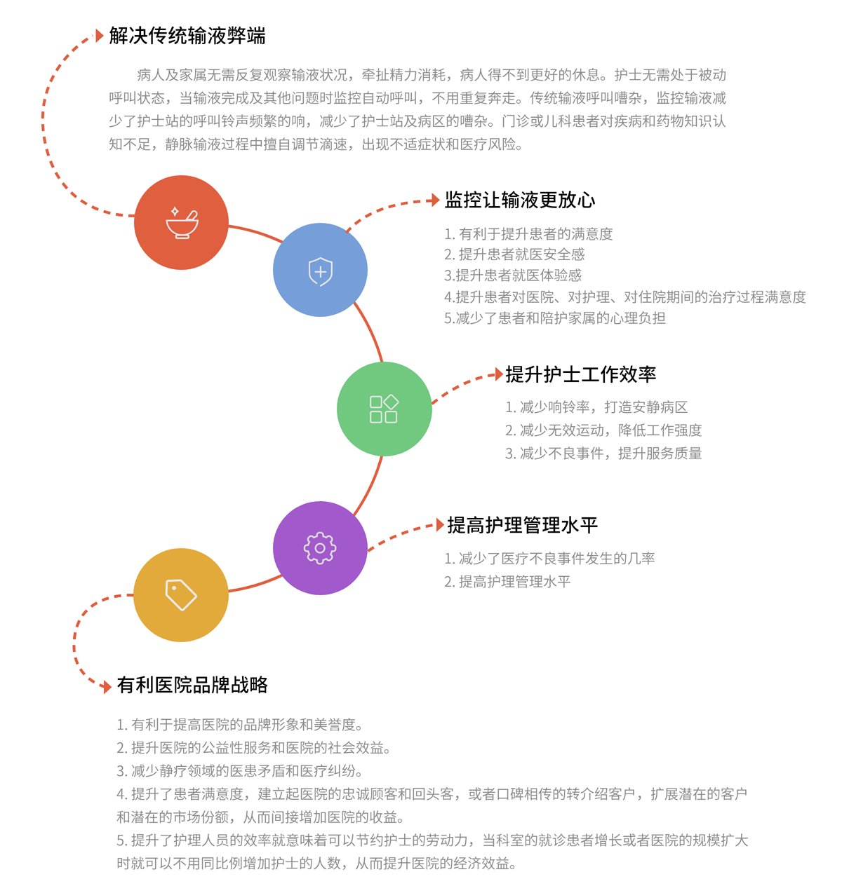 医疗物联网应用平台(图2)