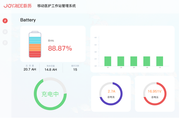 移动医生工作站(图3)